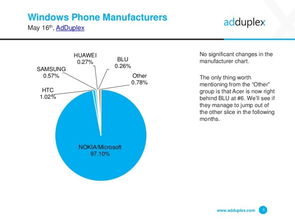 Windows Phone與互聯網數據中心199it 互聯網數據服務的角色與影響