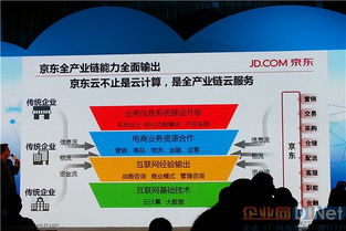 京東云 從云計算到全產業鏈云服務，重塑互聯網數據服務新生態