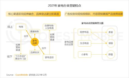 中國移動互聯(lián)網(wǎng)發(fā)展啟示錄（二） 技術(shù)開發(fā)如何重塑產(chǎn)品領(lǐng)域競爭格局