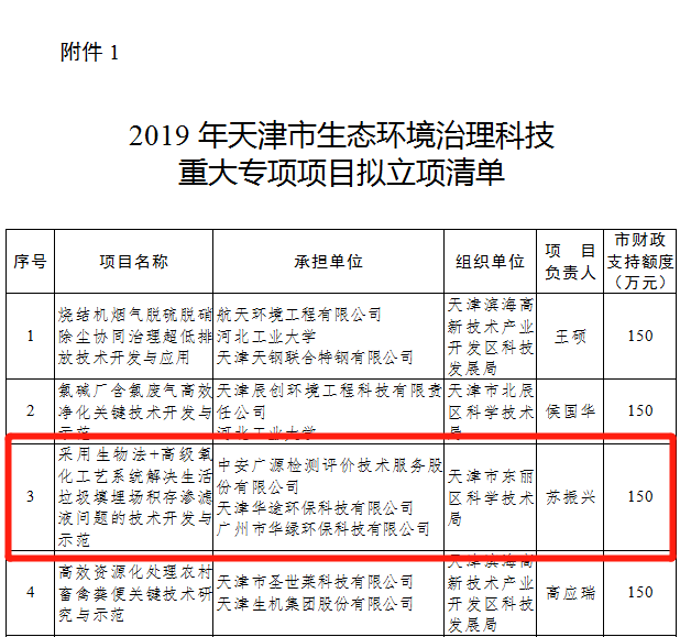 中安廣源生物防治技術(shù)開(kāi)發(fā) 綠色安全的害蟲(chóng)管理方案