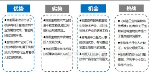 生物技術(shù)行業(yè)價(jià)值研究報(bào)告 生物防治技術(shù)開(kāi)發(fā)服務(wù)